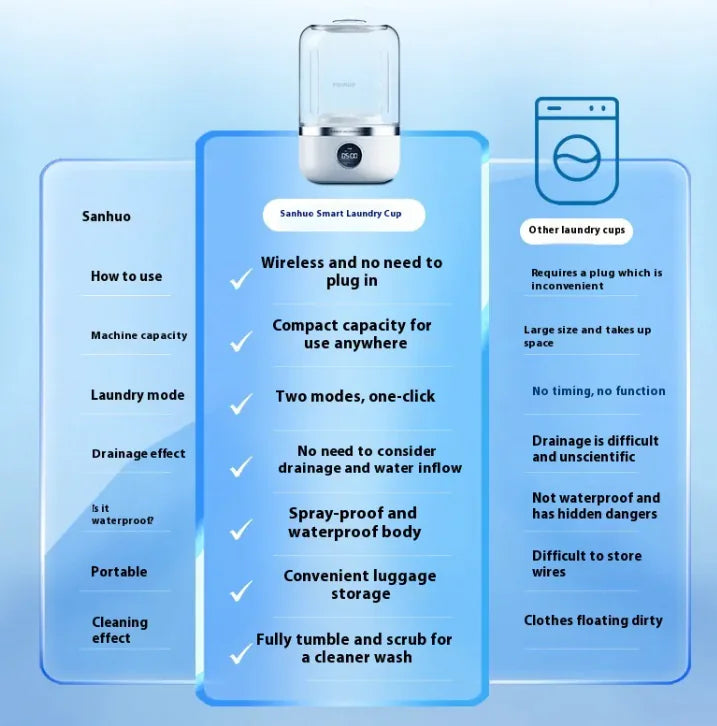 Portable Laundry Machine